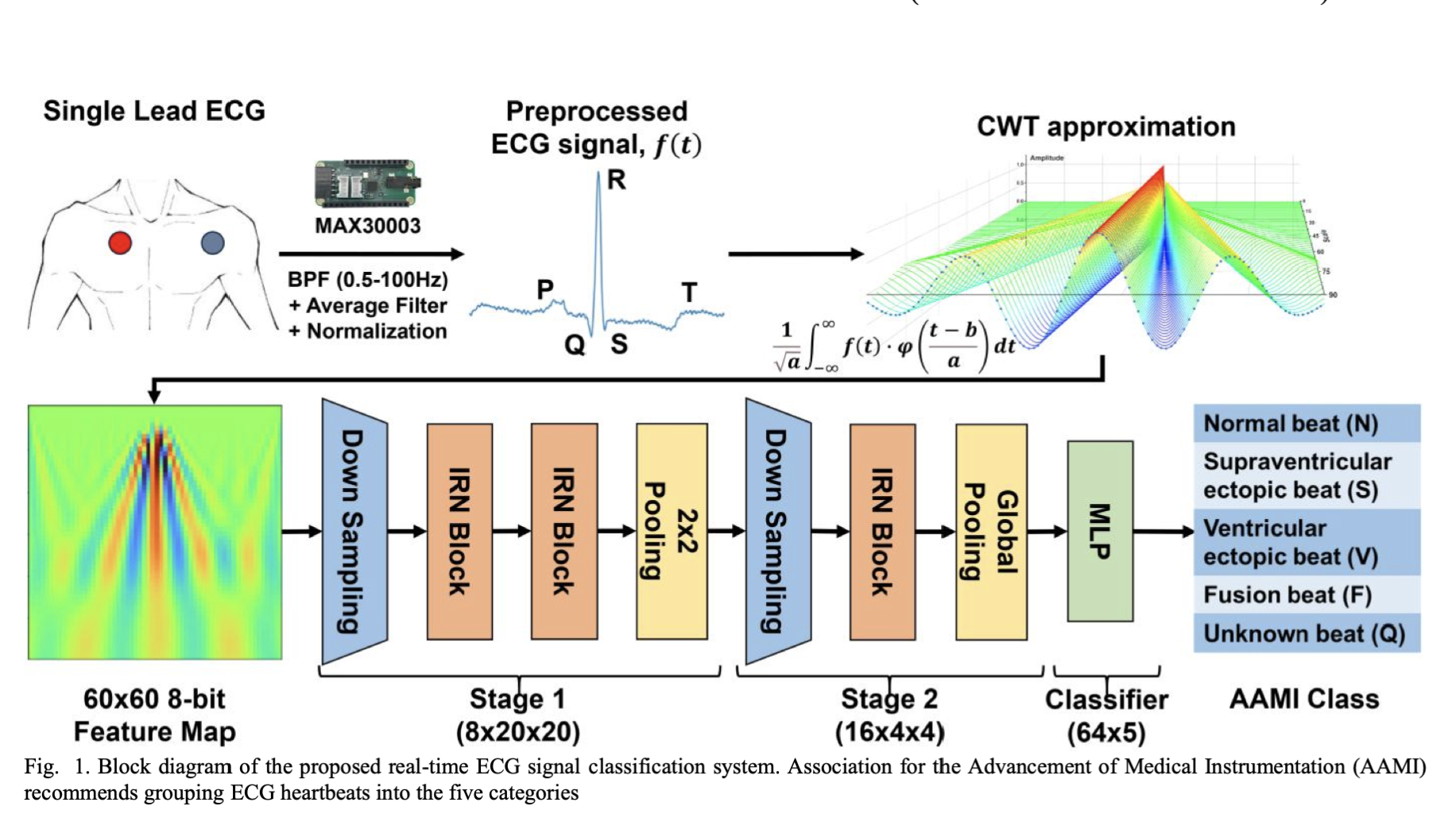 Publication thumbnail